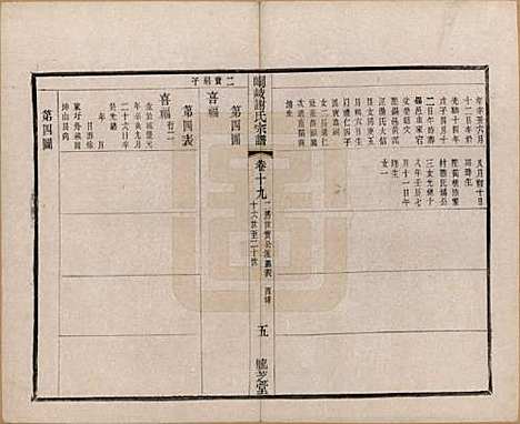 [下载][峒岐谢氏宗谱]江苏谢氏__民国3年1914_十九.pdf