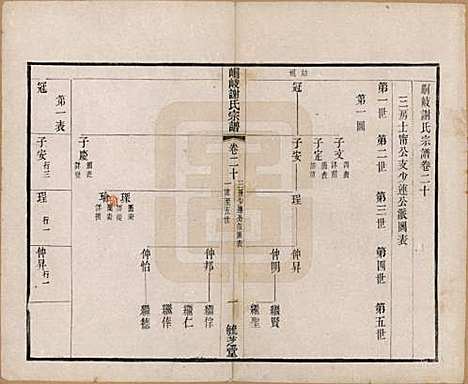 [下载][峒岐谢氏宗谱]江苏谢氏__民国3年1914_二十.pdf