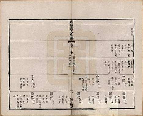 [下载][峒岐谢氏宗谱]江苏谢氏__民国3年1914_二十.pdf