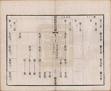 [下载][峒岐谢氏宗谱]江苏谢氏__民国3年1914_二十.pdf