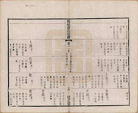 [下载][峒岐谢氏宗谱]江苏谢氏__民国3年1914_二十.pdf