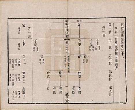 [下载][峒岐谢氏宗谱]江苏谢氏__民国3年1914_二十一.pdf