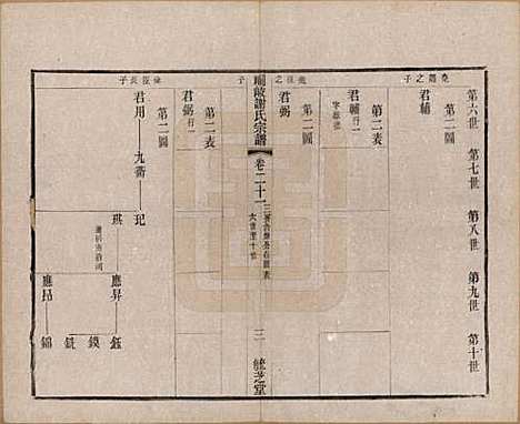 [下载][峒岐谢氏宗谱]江苏谢氏__民国3年1914_二十一.pdf