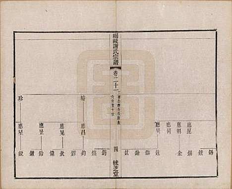 [下载][峒岐谢氏宗谱]江苏谢氏__民国3年1914_二十一.pdf