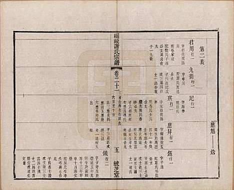 [下载][峒岐谢氏宗谱]江苏谢氏__民国3年1914_二十一.pdf