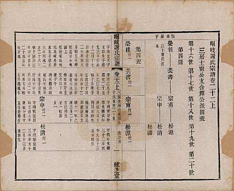 [下载][峒岐谢氏宗谱]江苏谢氏__民国3年1914_二十二.pdf