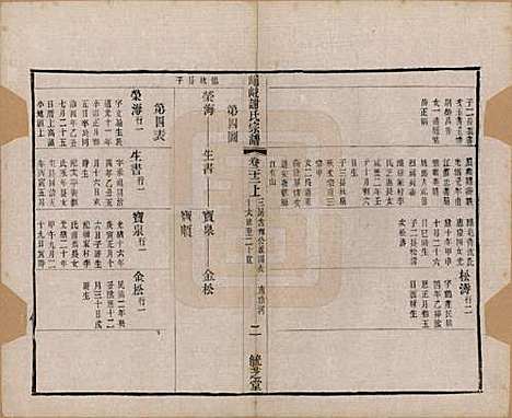 [下载][峒岐谢氏宗谱]江苏谢氏__民国3年1914_二十二.pdf