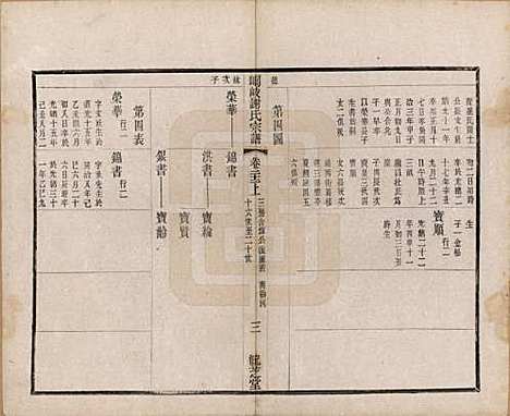 [下载][峒岐谢氏宗谱]江苏谢氏__民国3年1914_二十二.pdf