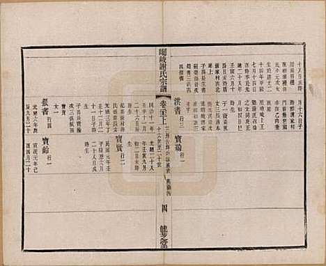 [下载][峒岐谢氏宗谱]江苏谢氏__民国3年1914_二十二.pdf