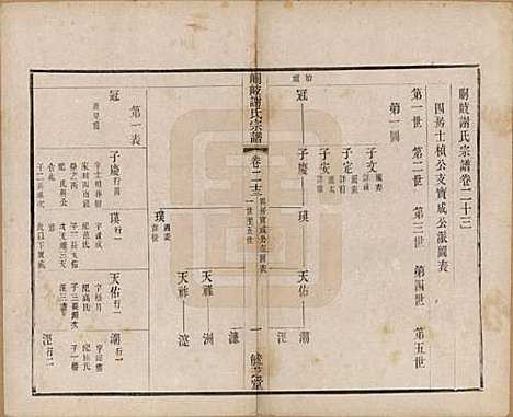 [下载][峒岐谢氏宗谱]江苏谢氏__民国3年1914_二十三.pdf