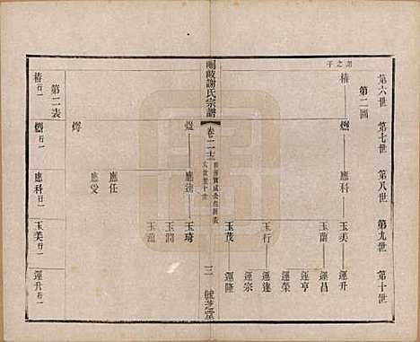 [下载][峒岐谢氏宗谱]江苏谢氏__民国3年1914_二十三.pdf