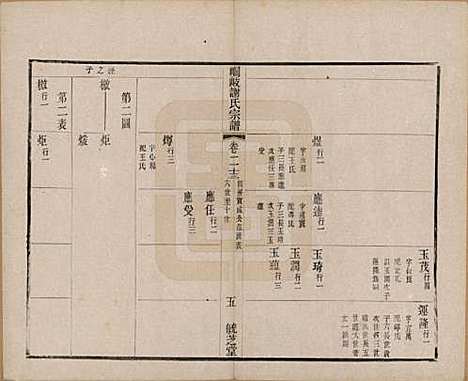 [下载][峒岐谢氏宗谱]江苏谢氏__民国3年1914_二十三.pdf