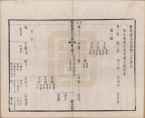 [下载][峒岐谢氏宗谱]江苏谢氏__民国3年1914_二十四.pdf