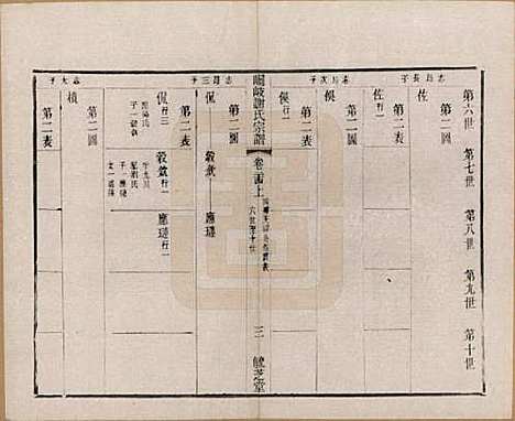 [下载][峒岐谢氏宗谱]江苏谢氏__民国3年1914_二十四.pdf