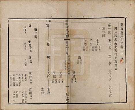 [下载][峒岐谢氏宗谱]江苏谢氏__民国3年1914_二十五.pdf