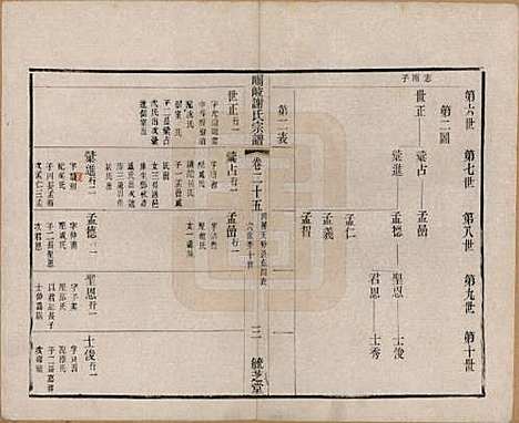 [下载][峒岐谢氏宗谱]江苏谢氏__民国3年1914_二十五.pdf