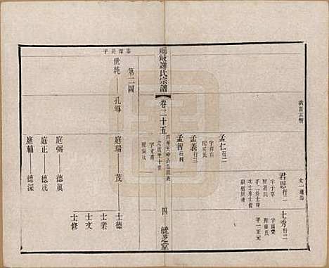 [下载][峒岐谢氏宗谱]江苏谢氏__民国3年1914_二十五.pdf