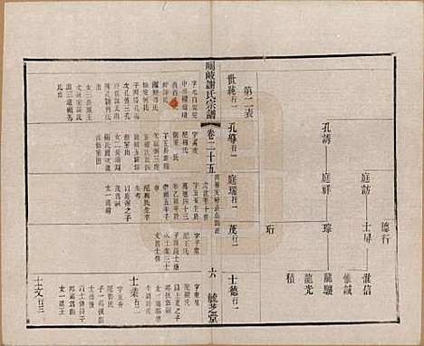 [下载][峒岐谢氏宗谱]江苏谢氏__民国3年1914_二十五.pdf