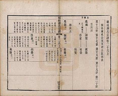 [下载][峒岐谢氏宗谱]江苏谢氏__民国3年1914_二十六.pdf