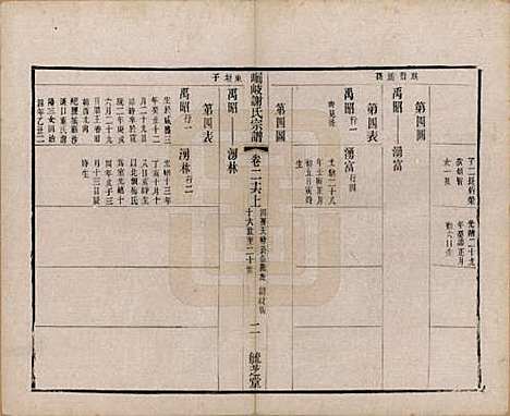 [下载][峒岐谢氏宗谱]江苏谢氏__民国3年1914_二十六.pdf