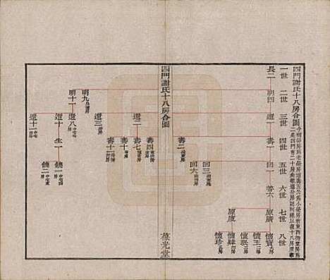 [下载][四门谢氏二房谱]浙江谢氏__民国7年1918_八.pdf