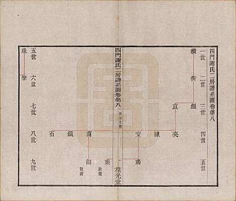 [下载][四门谢氏二房谱]浙江谢氏__民国7年1918_八.pdf