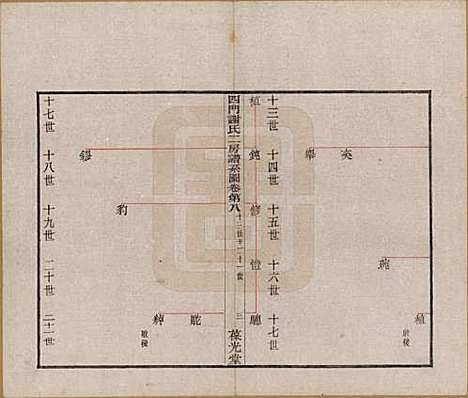 [下载][四门谢氏二房谱]浙江谢氏__民国7年1918_八.pdf