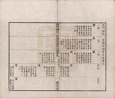 [下载][四门谢氏二房谱]浙江谢氏__民国7年1918_九.pdf