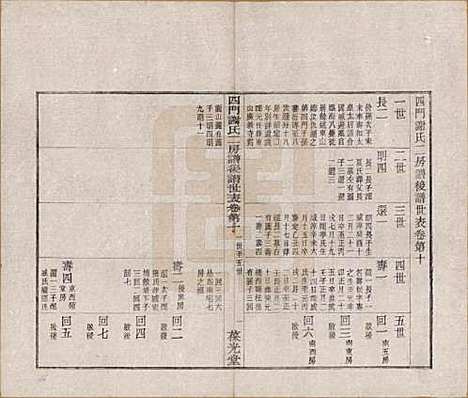 [下载][四门谢氏二房谱]浙江谢氏__民国7年1918_十.pdf