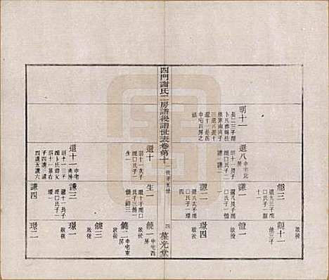 [下载][四门谢氏二房谱]浙江谢氏__民国7年1918_十.pdf