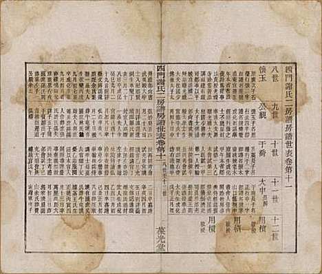 [下载][四门谢氏二房谱]浙江谢氏__民国7年1918_十一.pdf