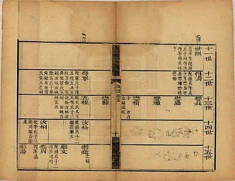 [下载][谢氏支谱]山东谢氏(共八卷首一卷末一卷)__民国九年（1920）_五.pdf