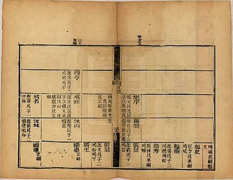 [下载][谢氏支谱]山东谢氏(共八卷首一卷末一卷)__民国九年（1920）_五.pdf