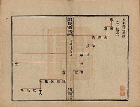 [下载][盖东谢氏族谱]浙江谢氏__民国十四年（1925）_三.pdf