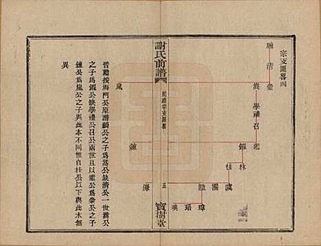 [下载][盖东谢氏族谱]浙江谢氏__民国十四年（1925）_三.pdf