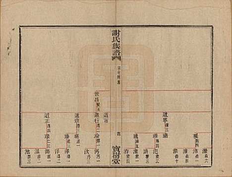 [下载][盖东谢氏族谱]浙江谢氏__民国十四年（1925）_四.pdf