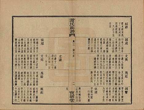 [下载][盖东谢氏族谱]浙江谢氏__民国十四年（1925）_七.pdf