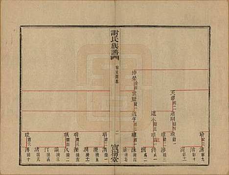 [下载][盖东谢氏族谱]浙江谢氏__民国十四年（1925）_八.pdf