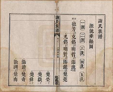 [下载][谢氏族谱]湖南谢氏__清道光16年1836_二.pdf