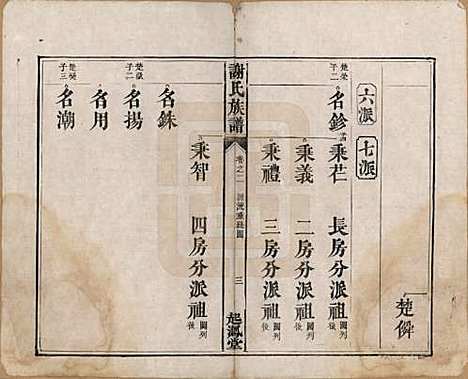 [下载][谢氏族谱]湖南谢氏__清道光16年1836_二.pdf