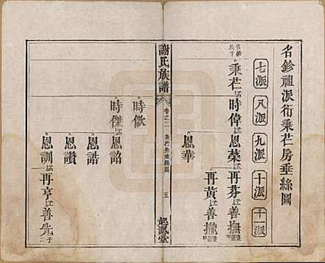 [下载][谢氏族谱]湖南谢氏__清道光16年1836_二.pdf