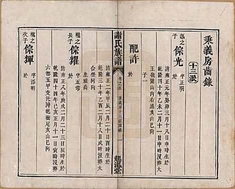 [下载][谢氏族谱]湖南谢氏__清道光16年1836_五.pdf