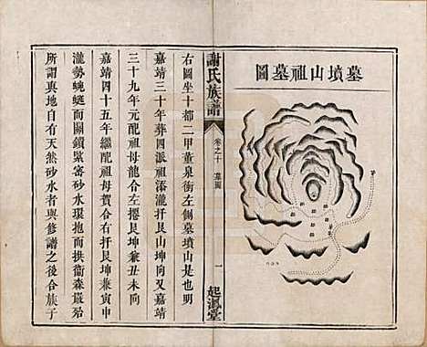 [下载][谢氏族谱]湖南谢氏__清道光16年1836_十.pdf