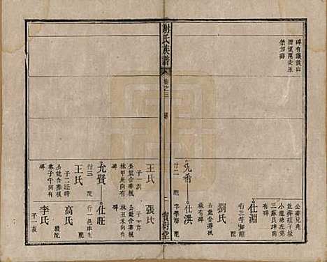 [下载][谢氏族谱]安徽谢氏__清道光26年1846_三.pdf