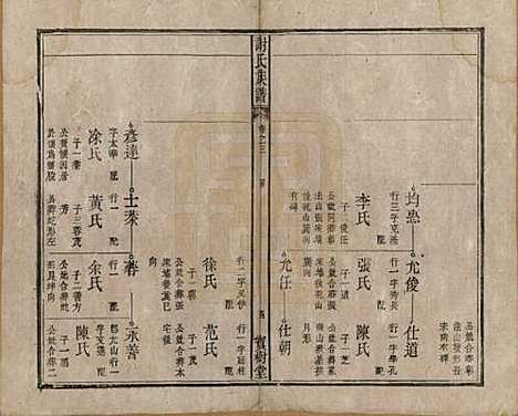 [下载][谢氏族谱]安徽谢氏__清道光26年1846_三.pdf