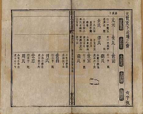 [下载][谢氏族谱]安徽谢氏__清道光26年1846_五.pdf