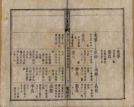 [下载][谢氏族谱]安徽谢氏__清道光26年1846_五.pdf