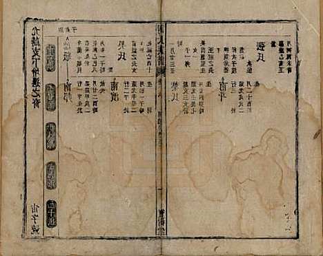 [下载][谢氏族谱]安徽谢氏__清道光26年1846_六.pdf