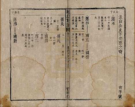 [下载][谢氏族谱]安徽谢氏__清道光26年1846_七.pdf