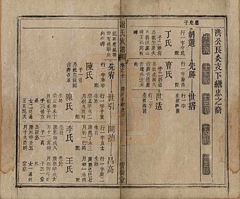 [下载][谢氏族谱]安徽谢氏__清道光26年1846_十.pdf